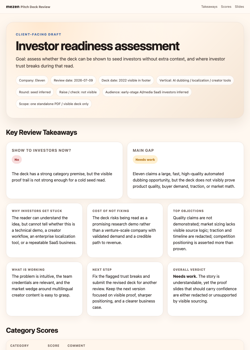 Inside the report: verdict, takeaways, category scores