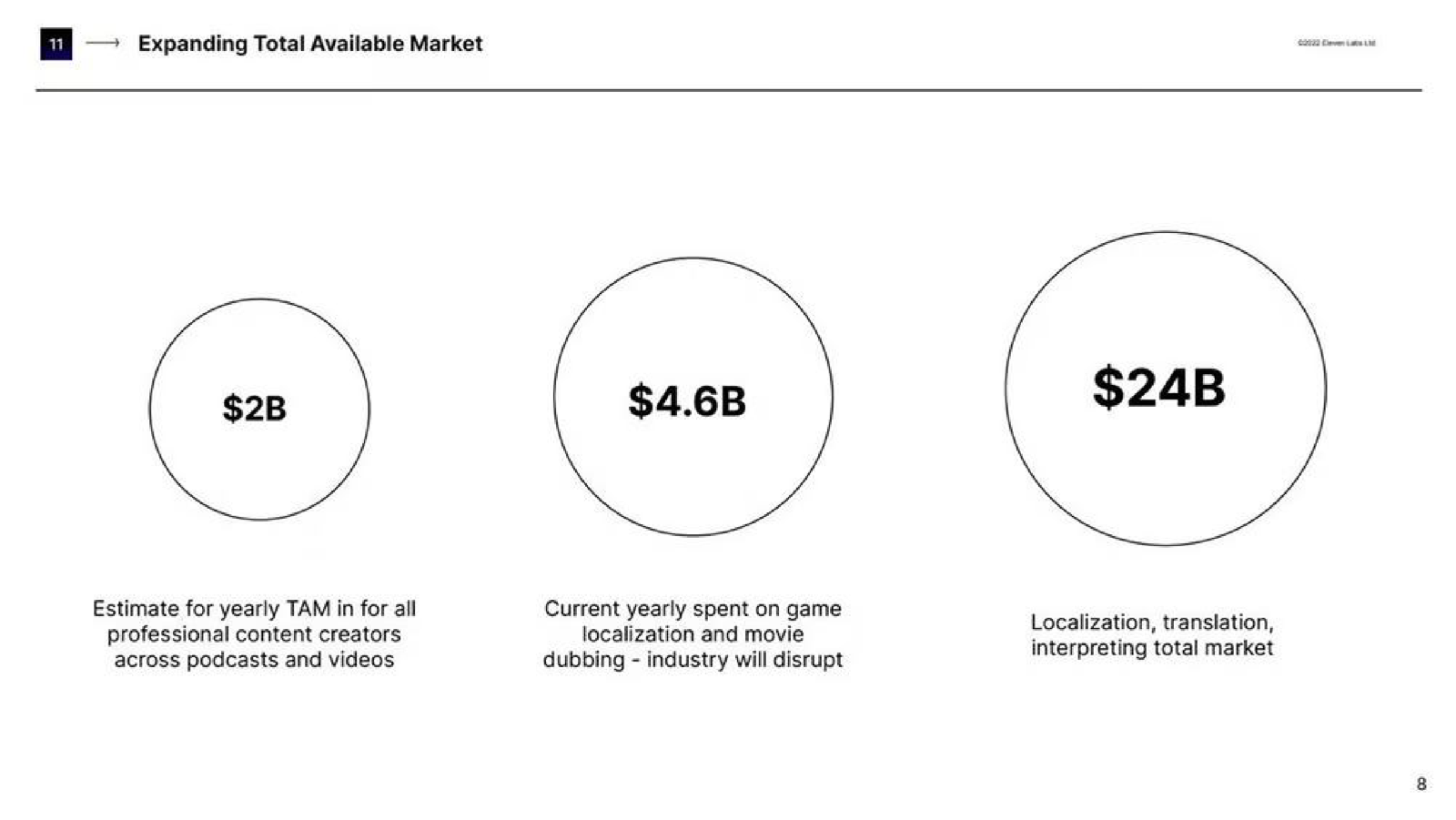 ElevenLabs market slide, annotated